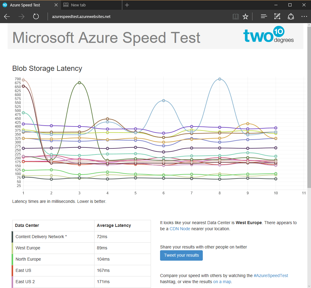 azure-speed-test